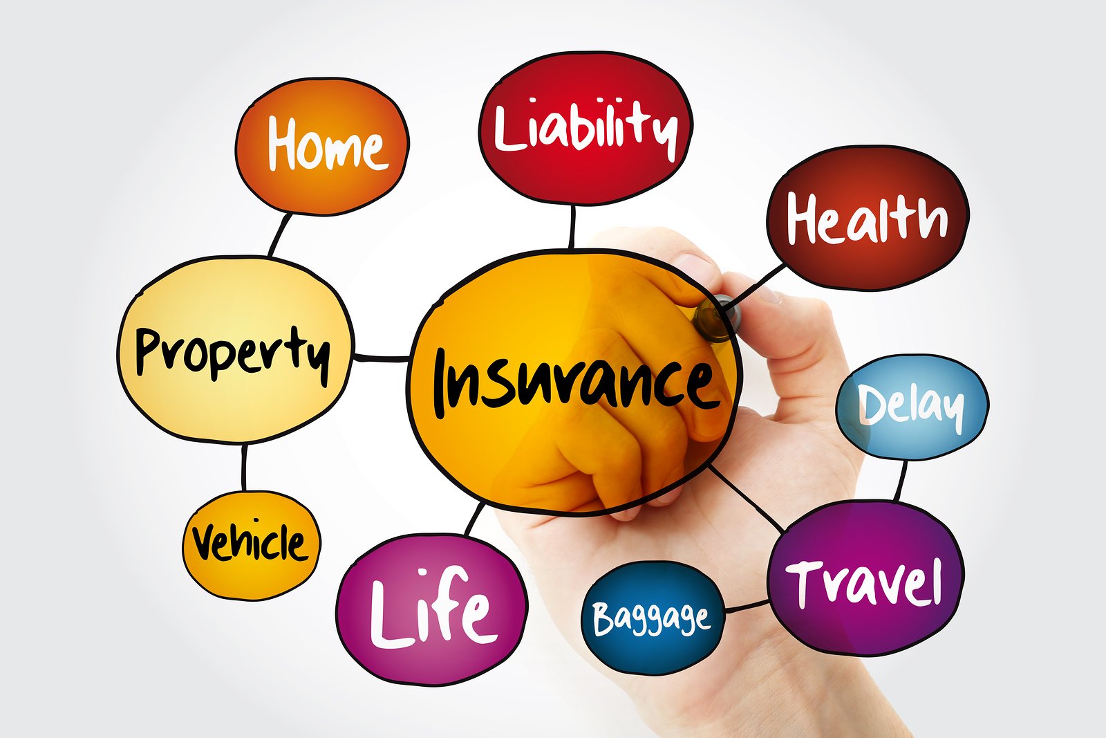 Different Types of Insurance